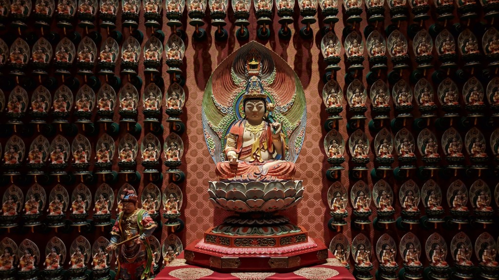 What are the different branches of buddhism?