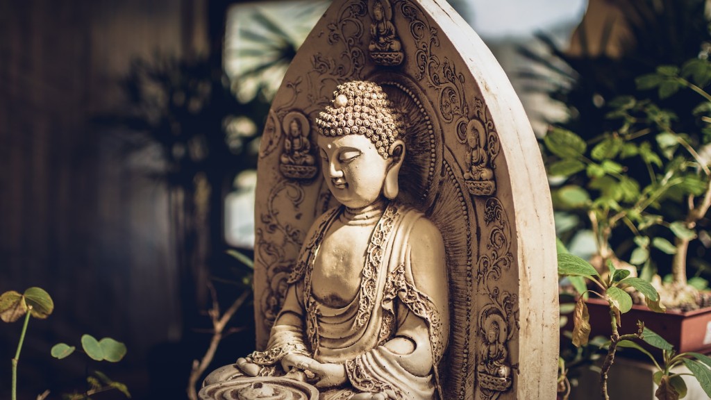 What is buddhism definition?